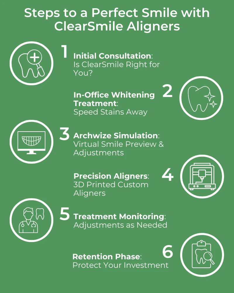clear alignment infographic
