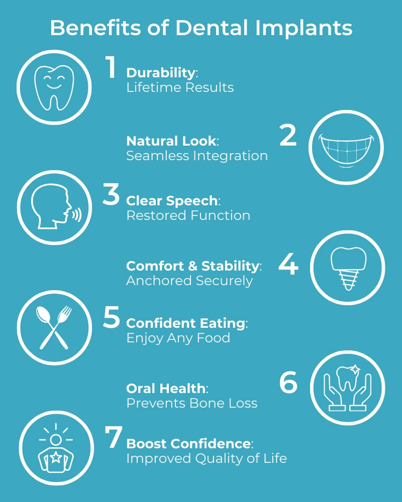dental implants infographic